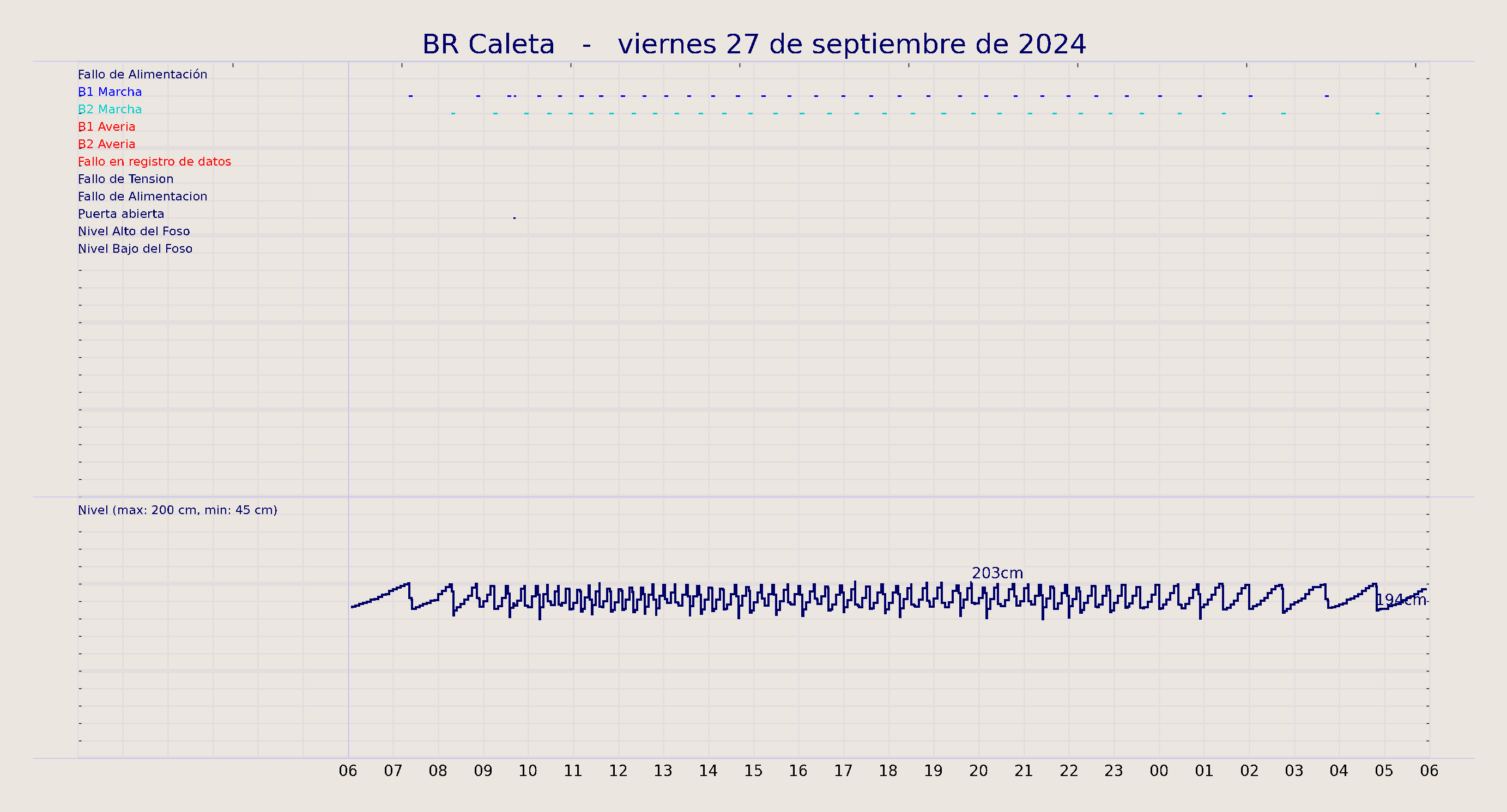 ../../imagenes/vid/2024/BR Caleta/2024-09-27 BR Caleta.png